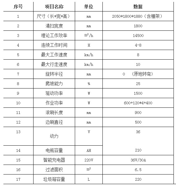 無塵掃地機