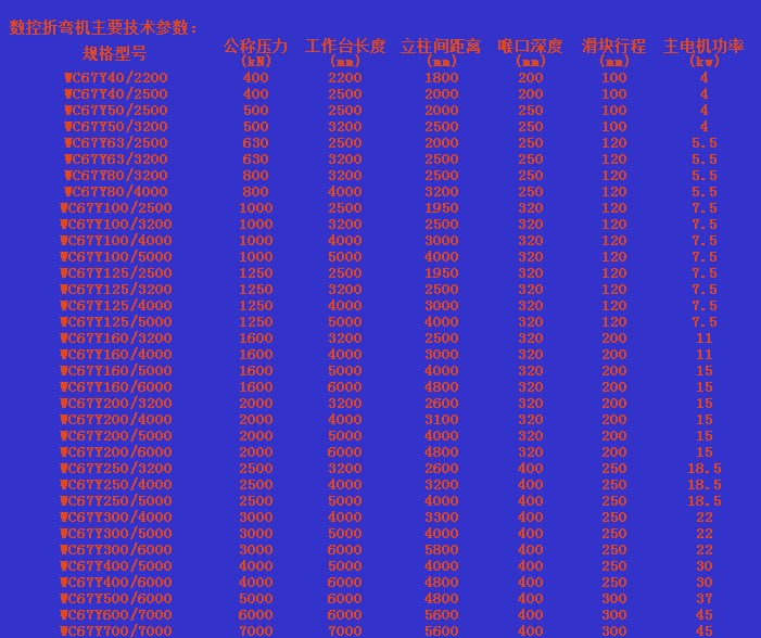 數(shù)控折彎機(jī)