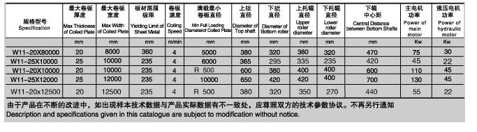 W11系列船用三輥對(duì)稱卷板機(jī)