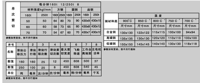 QA95-160T、250T、350T、500T鋼坯剪斷機